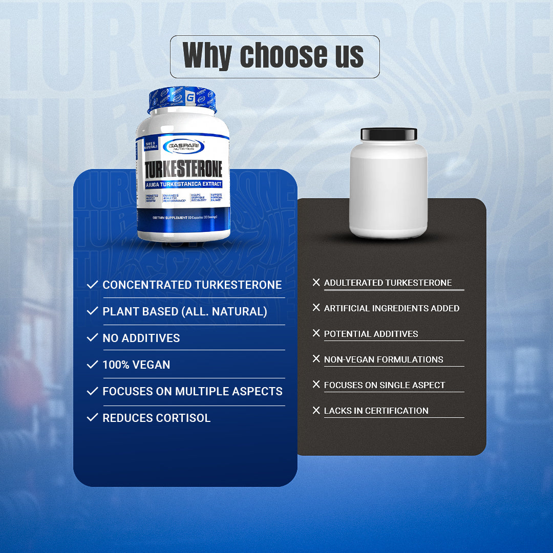 Comparison chart for Gaspari Nutrition Turkesterone versus other supplements, emphasizing plant-based qualities and additives, demonstrating product advantages.