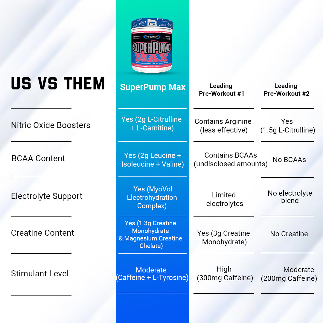 Pre-Workout - SuperPump Max